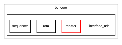 bc/bc_core/interface_adc/