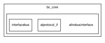 bc/bc_core/altrobusinterface/