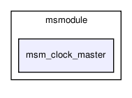 msmodule/msm_clock_master/