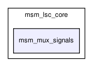 msmodule/msm_lsc_core/msm_mux_signals/