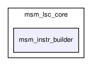 msmodule/msm_lsc_core/msm_instr_builder/