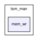 bc/bc_core/tsm_man/mem_wr/