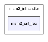 msmodule2/msm2_inthandler/msm2_cnt_fec/