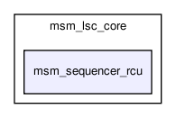 msmodule/msm_lsc_core/msm_sequencer_rcu/