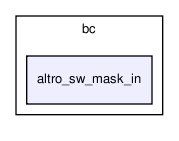bc/altro_sw_mask_in/