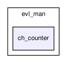 bc/bc_core/evl_man/ch_counter/