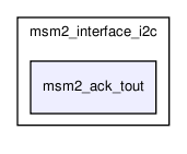 msmodule2/msm2_interface_i2c/msm2_ack_tout/