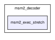 msmodule2/msm2_decoder/msm2_exec_stretch/