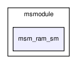 msmodule/msm_ram_sm/