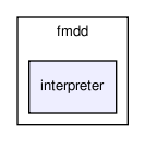 bc/fmdd/interpreter/