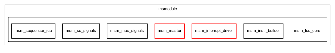 msmodule/msm_lsc_core/