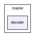 bc/bc_core/interface_adc/master/decoder/