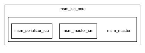msmodule/msm_lsc_core/msm_master/