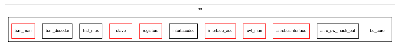 bc/bc_core/