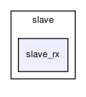 bc/bc_core/slave/slave_rx/