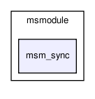 msmodule/msm_sync/