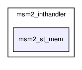 msmodule2/msm2_inthandler/msm2_st_mem/
