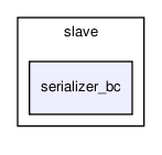 bc/bc_core/slave/serializer_bc/
