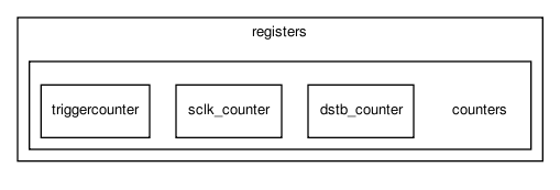bc/bc_core/registers/counters/
