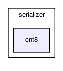 bc/bc_core/interface_adc/master/serializer/cnt8/