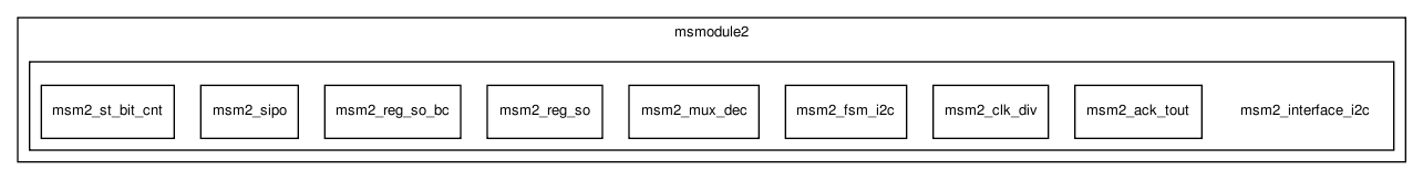 msmodule2/msm2_interface_i2c/