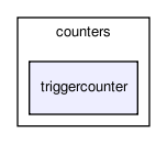 bc/bc_core/registers/counters/triggercounter/